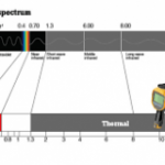 Mi az infravörös termográfia?